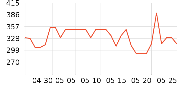 �ƴ�ά����/������/����п����ʷ�۸�