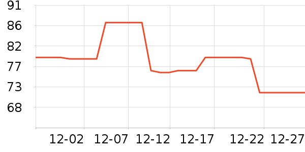 ���չ���ά����ʷ�۸�