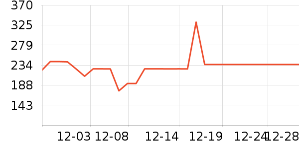 ���ɶ���װ/����/������ʷ�۸�