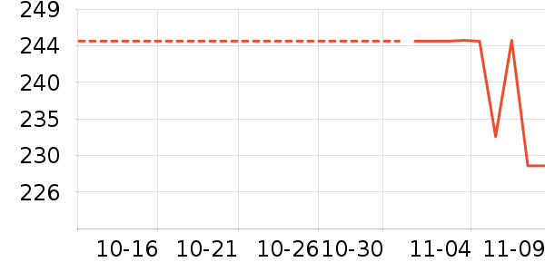 ˫����ʷ�۸�