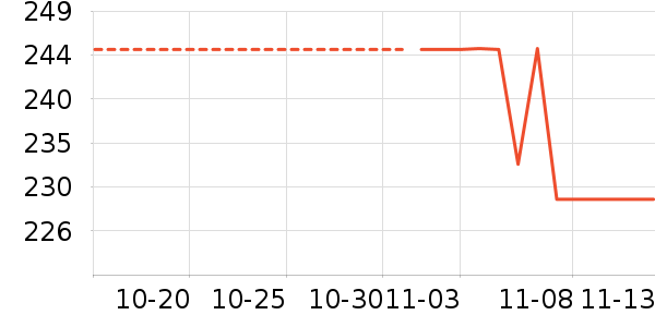 ˫����ʷ�۸�