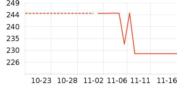 ˫����ʷ�۸�