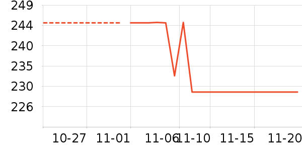 ˫����ʷ�۸�