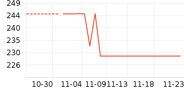 ˫����ʷ�۸�