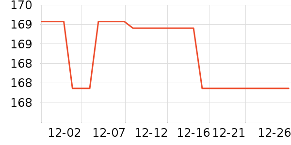 �����������Ǳ���ʷ�۸�