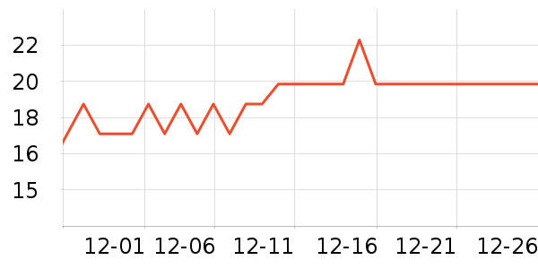 ͳһ������ʷ�۸�