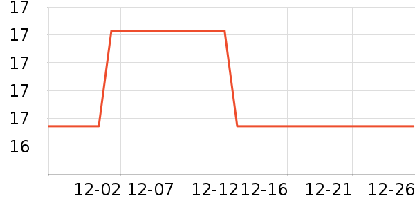 ����ʮ�����޸���ʷ�۸�