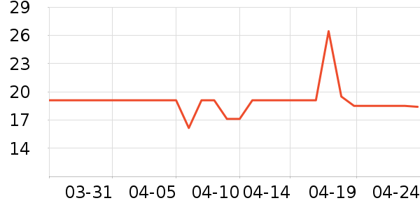 ���θ��/������ʷ�۸�