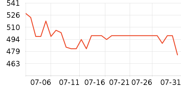 ����ư׾���ʷ�۸�