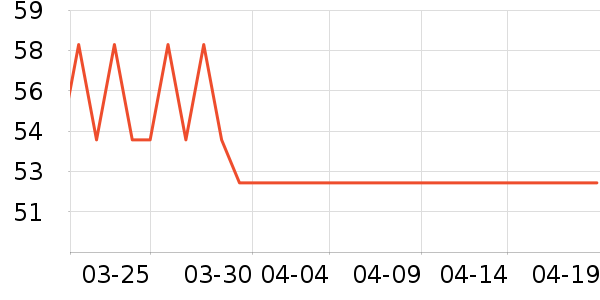 ͬ������������ʷ�۸�