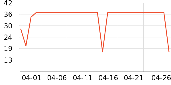 ����Դ�ݵ���ʷ�۸�