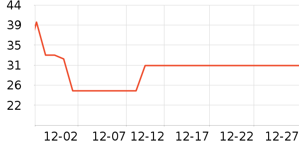 ����Դ�ݵ���ʷ�۸�