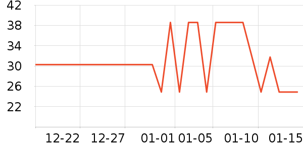 ����Դ�ݵ���ʷ�۸�