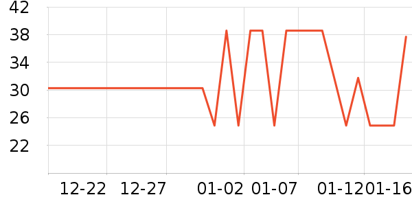 ����Դ�ݵ���ʷ�۸�