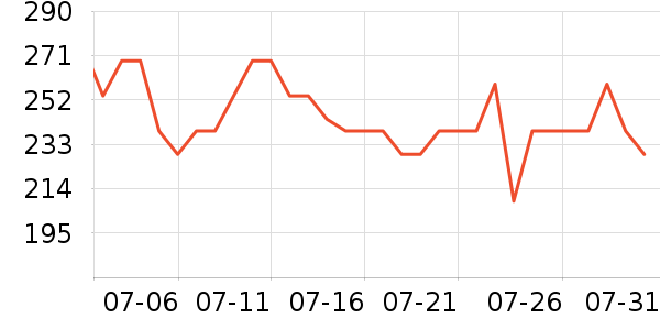 ��ڰ���/��������ʷ�۸�