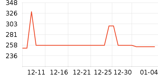 ��ͼ�����ż�/��̨/���ĸ���ʷ�۸�