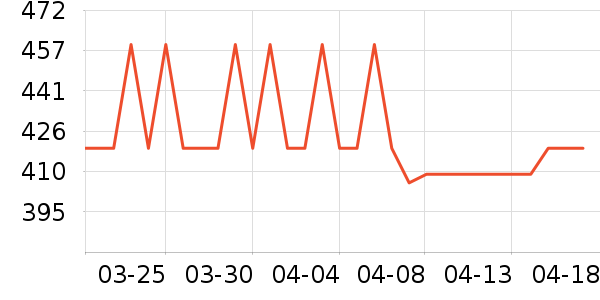 ��ڰ���/��������ʷ�۸�