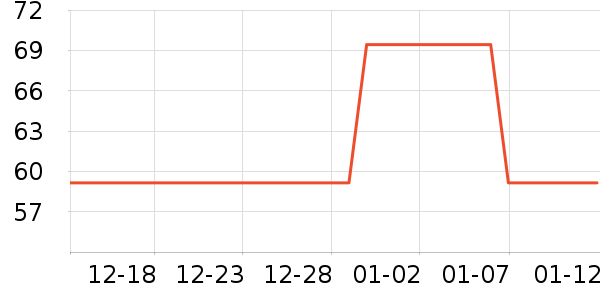 �������¼���ʷ�۸�