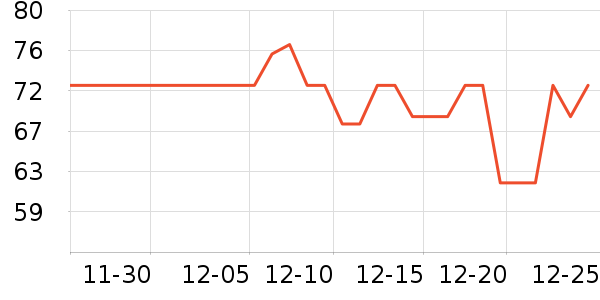 �������¼���ʷ�۸�