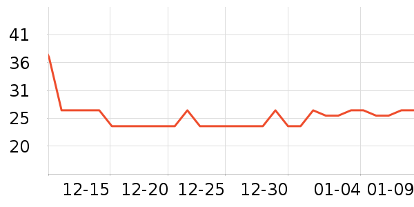 ����Դ������ʳ��ʷ�۸�