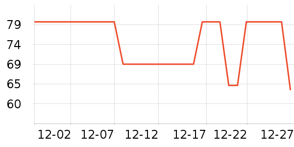 ������ֽ��ʷ�۸�