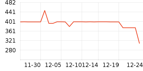 ŷ���Ż�����װ��ʷ�۸�