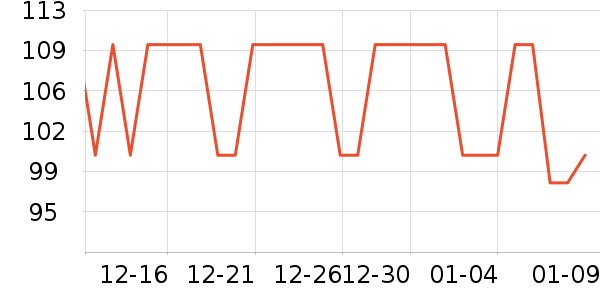 ����ʫ����˪��ʷ�۸�