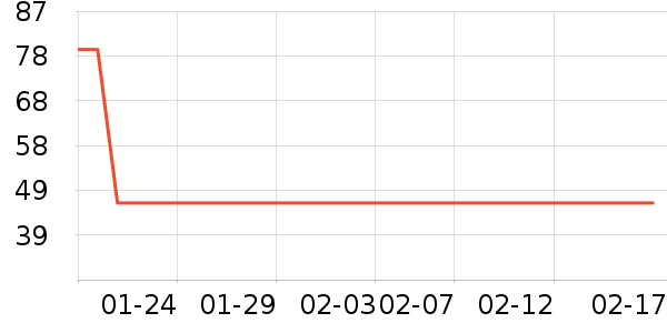 ����˿���ӹ�����ʷ�۸�