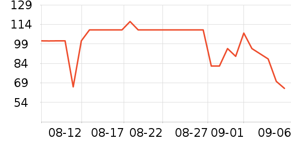 ������ƿ������ʷ�۸�