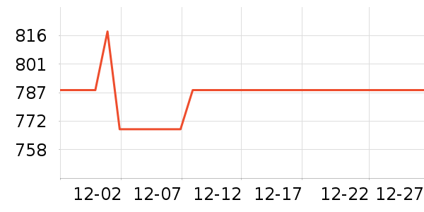 JEEP ���г���ʷ�۸�