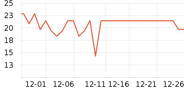 Beazero������ʳ��ʷ�۸�
