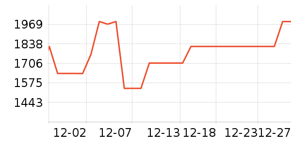 ����������ʷ�۸�