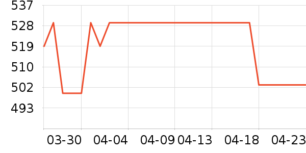 ����ϴ�»���ʷ�۸�