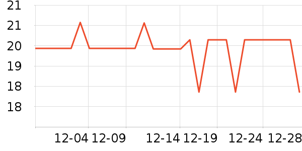 ���Ƴ���������ʷ�۸�