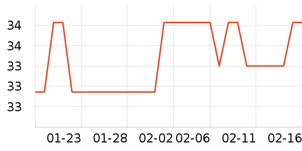 �ְ�����ҡ��/������ʷ�۸�