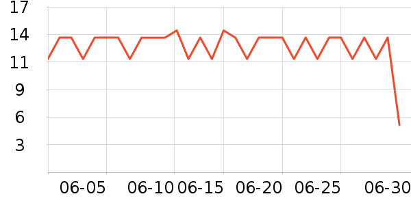 ��������������ʷ�۸�