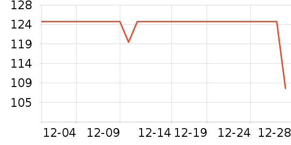 ��֮��������ʷ�۸�