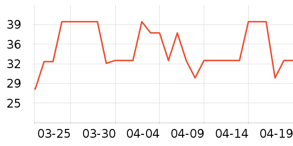 ȫ��ʱ����������ʷ�۸�