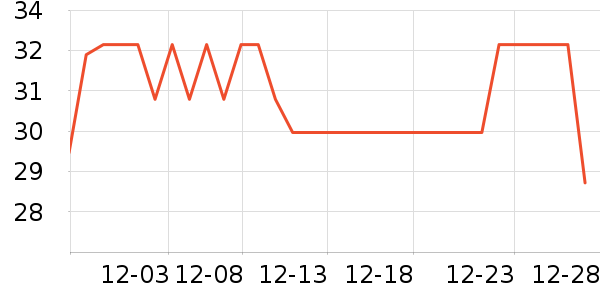 ȫ��ʱ����������ʷ�۸�