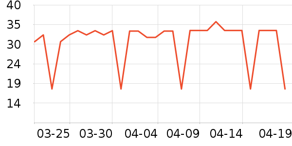 ȫ��ʱ����������ʷ�۸�