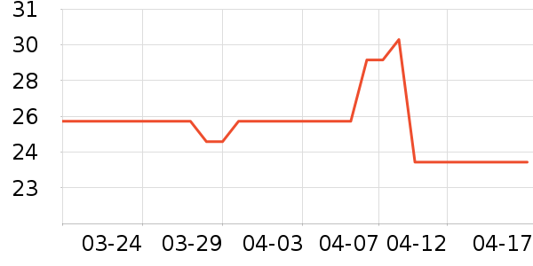 ����Ⱦ��/�̷�/������ʷ�۸�