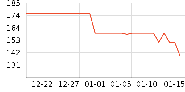 ��������/�������ʷ�۸�