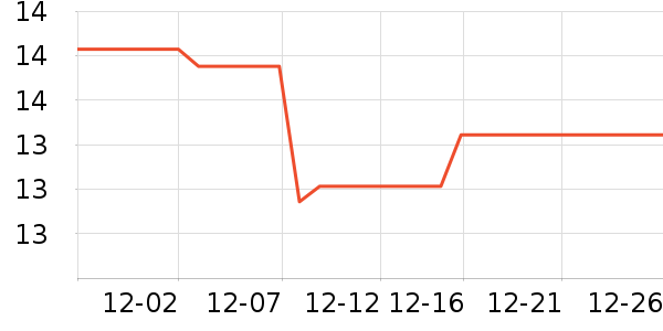 ����ľ�������޸���ʷ�۸�