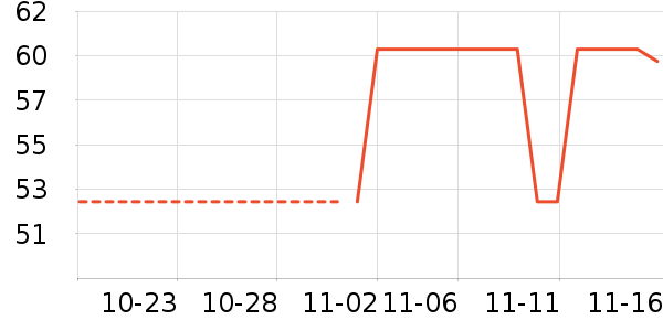 ����������ʷ�۸�