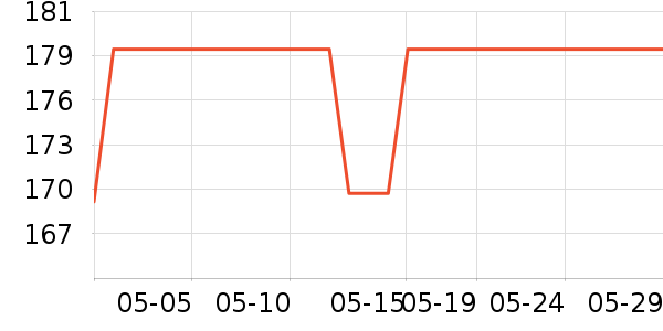 ����ֱ���ʷ�۸�