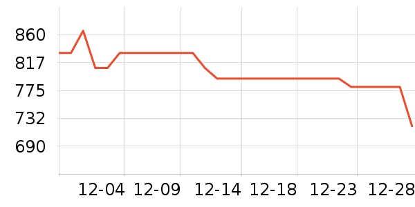 ��������̥��ʷ�۸�