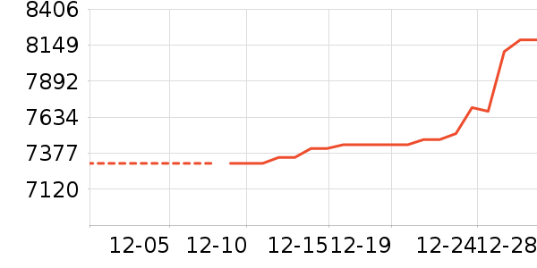 �ܴ󸣻ƽ��׹/������ʷ�۸�