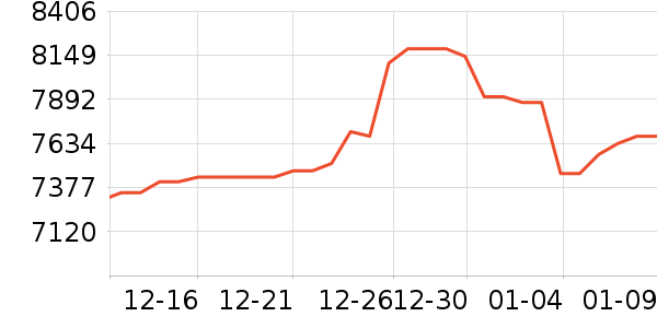 �ܴ󸣻ƽ��׹/������ʷ�۸�