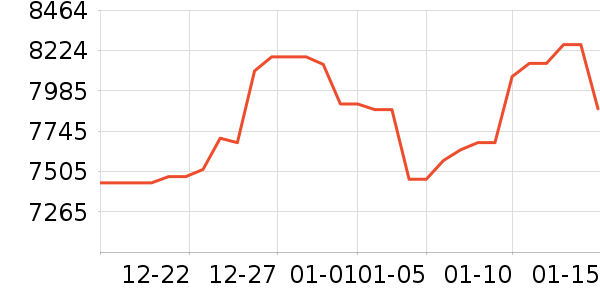 �ܴ󸣻ƽ��׹/������ʷ�۸�