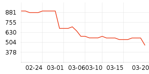 ę́�׾���ʷ�۸�